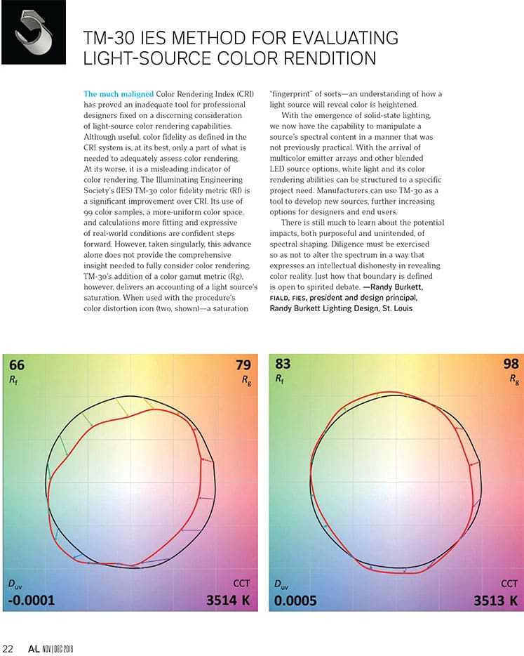 al30_tm30-article-rb_blog-post